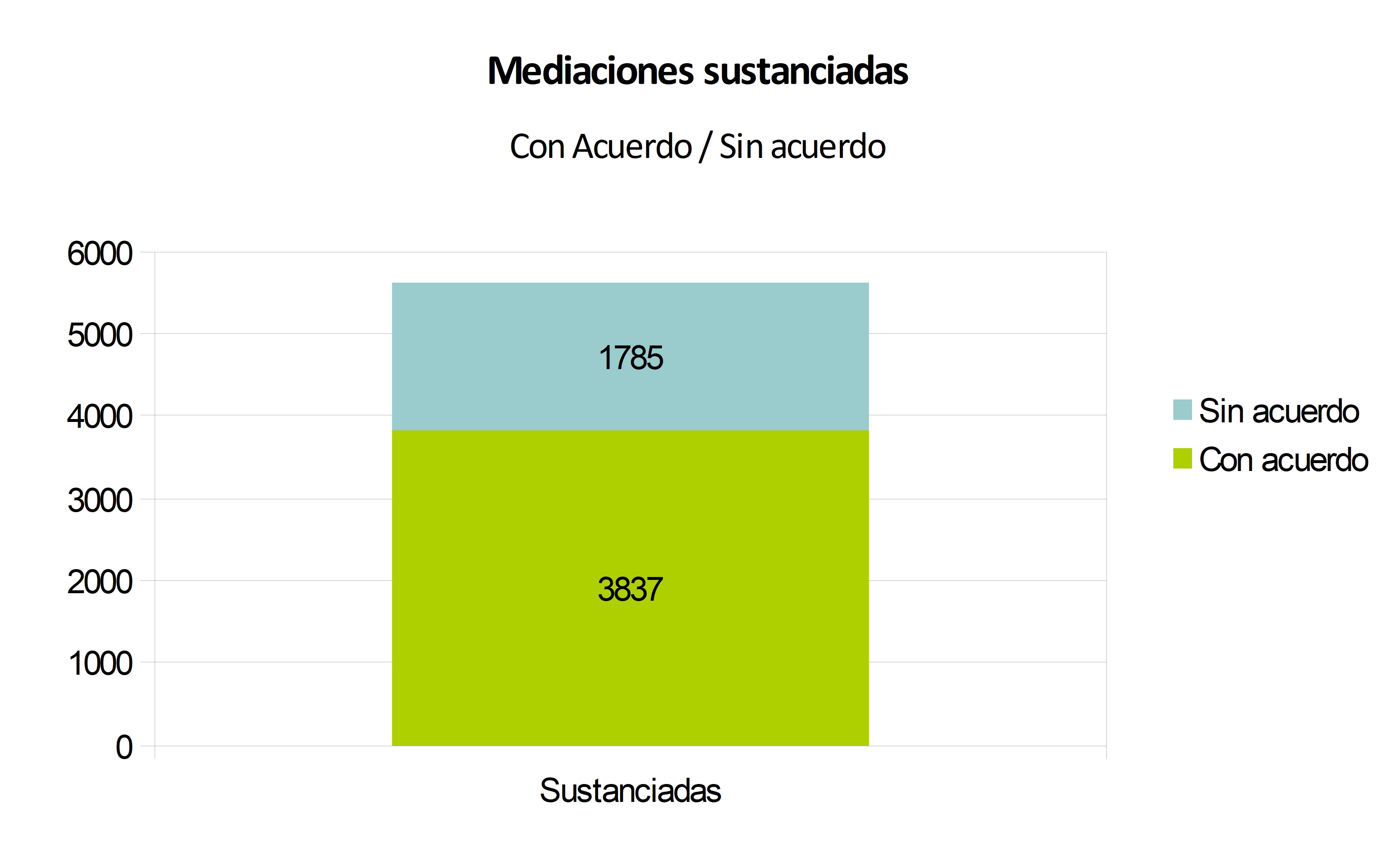 08 Con acuerdo - Sin acuerdo